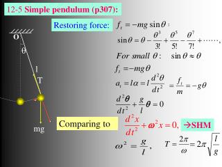 12-5 Simple pendulum (p307):