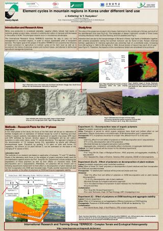 Element cycles in mountain regions in Korea under different land use