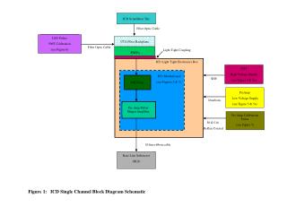 Figure 1: ICD Single Channel Block Diagram Schematic
