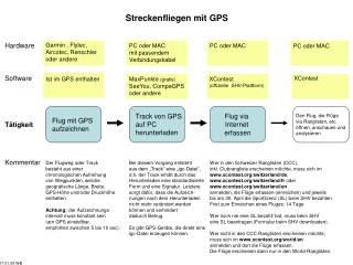 streckenfliegen mit gps
