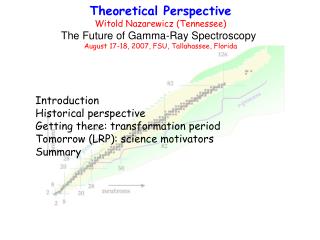 Theoretical Perspective Witold Nazarewicz (Tennessee) The Future of Gamma-Ray Spectroscopy