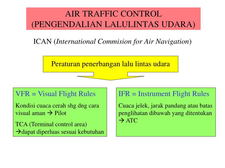 air traffic control pengendalian lalulintas udara