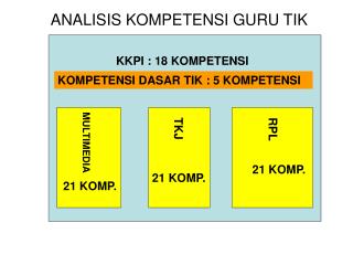 analisis kompetensi guru tik