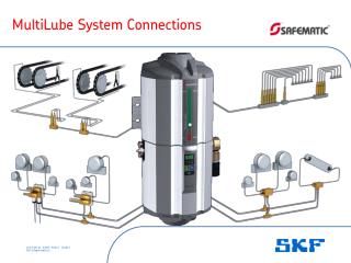 MultiLube System Connections