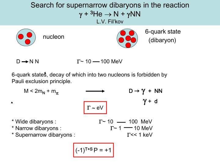 search for supernarrow dibaryons in the reaction g 3 he n g nn l v fil kov