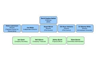 David Hughes-Hallett Chairman (SNH)