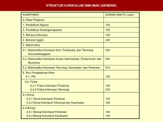 struktur kurikulum smk mak generik