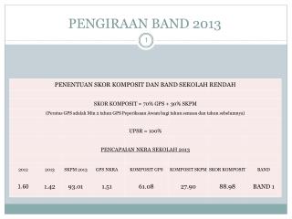 pengiraan band 2013