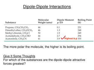 Dipole-Dipole Interactions