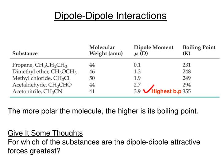 dipole dipole interactions