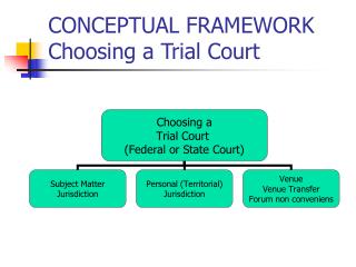 CONCEPTUAL FRAMEWORK Choosing a Trial Court