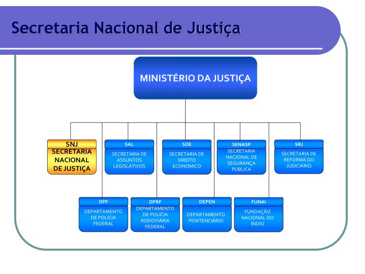 secretaria nacional de justi a