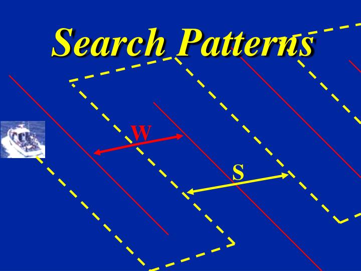 search patterns
