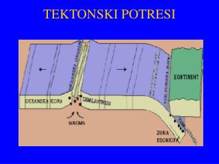 TEKTONSKI POTRESI