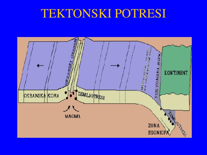 tektonski potresi