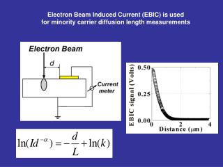Electron Beam Induced Current (EBIC) is used for minority carrier diffusion length measurements