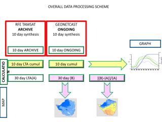 GEONETCAST ONGOING 10 day synthesis