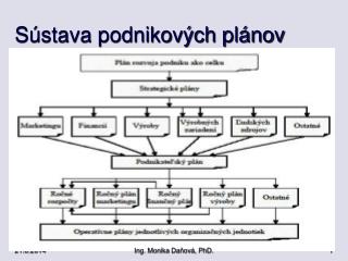 s stava podnikov ch pl nov