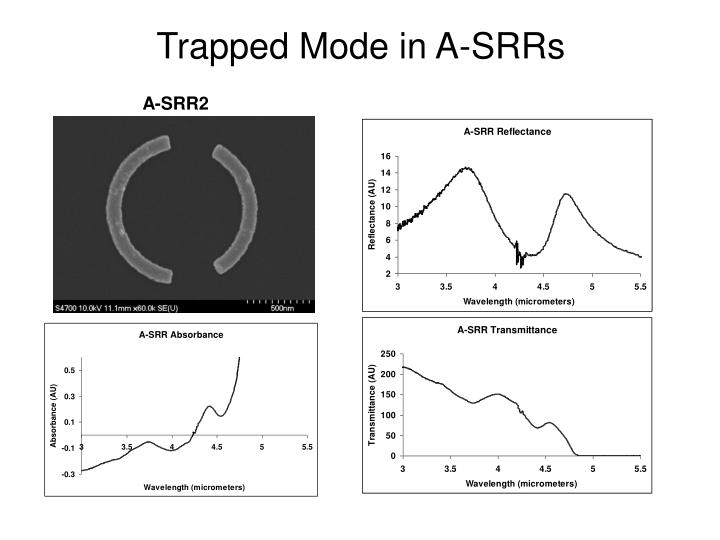 trapped mode in a srrs