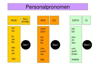 personalpronomen