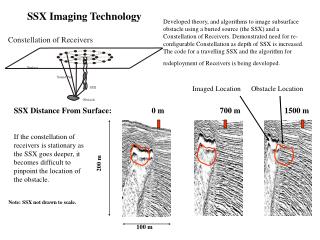 SSX Imaging Technology