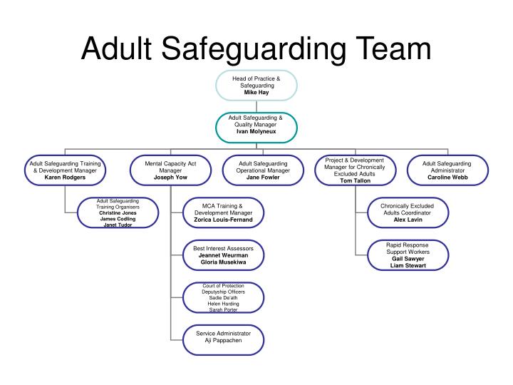 adult safeguarding team