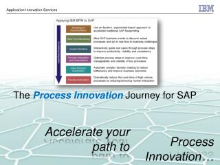 The Process Innovation Journey for SAP