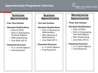 Apprenticeship Programme Overview