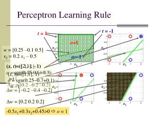 perceptron learning rule