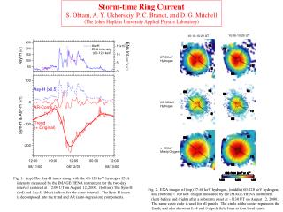 Storm-time Ring Current S. Ohtani, A. Y. Ukhorskiy, P. C. Brandt, and D. G. Mitchell