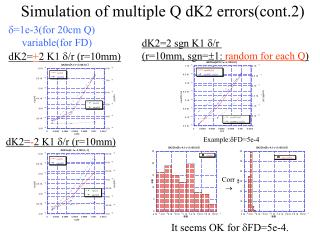 Simulation of multiple Q dK2 errors(cont.2)