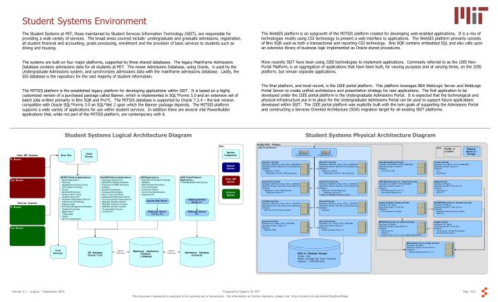 student systems environment