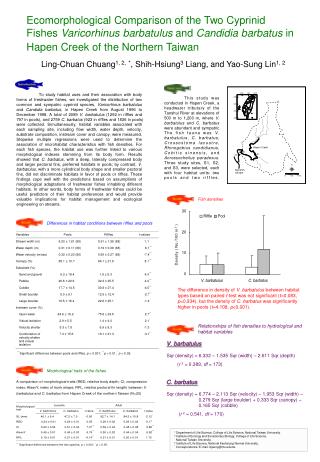 Differences in habitat conditions between riffles and pools