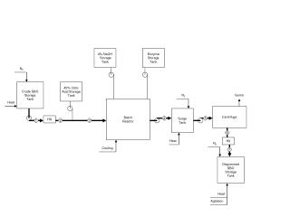 Crude SBO Storage Tank