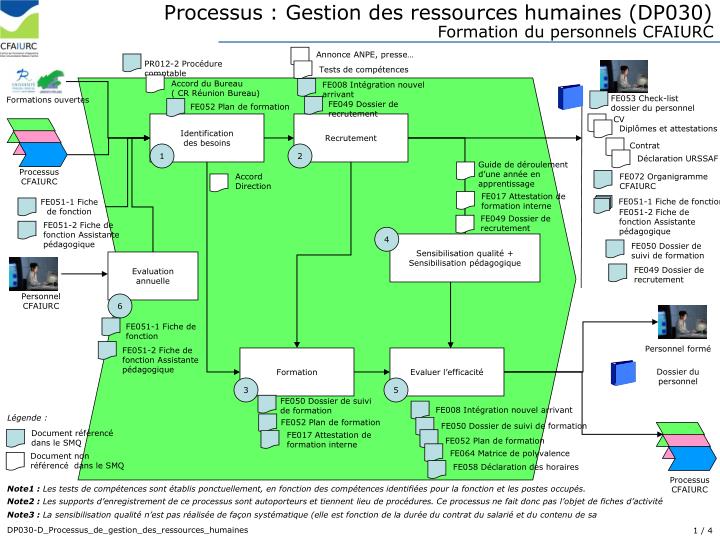 processus gestion des ressources humaines dp030