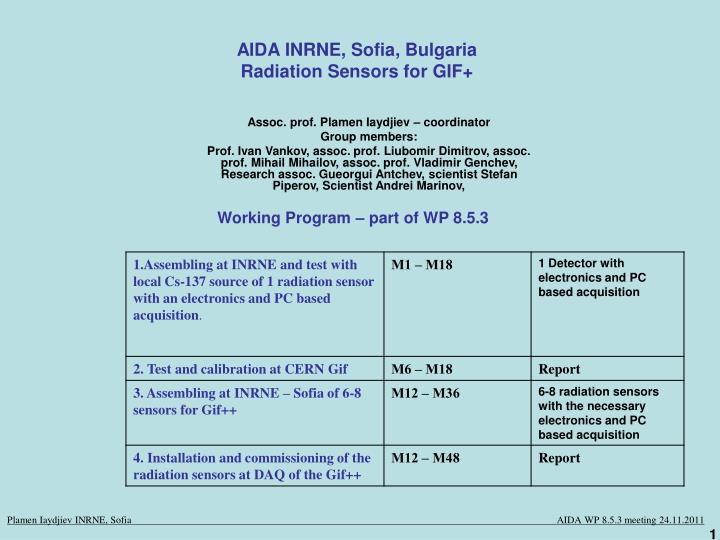aida inrne sofia bulgaria radiation sensors for gif