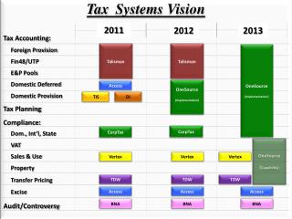 Tax Systems Vision