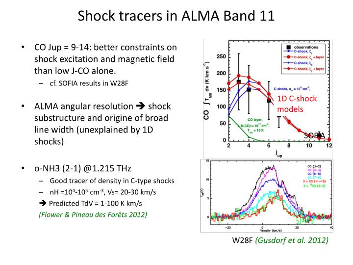 shock tracers in alma band 11