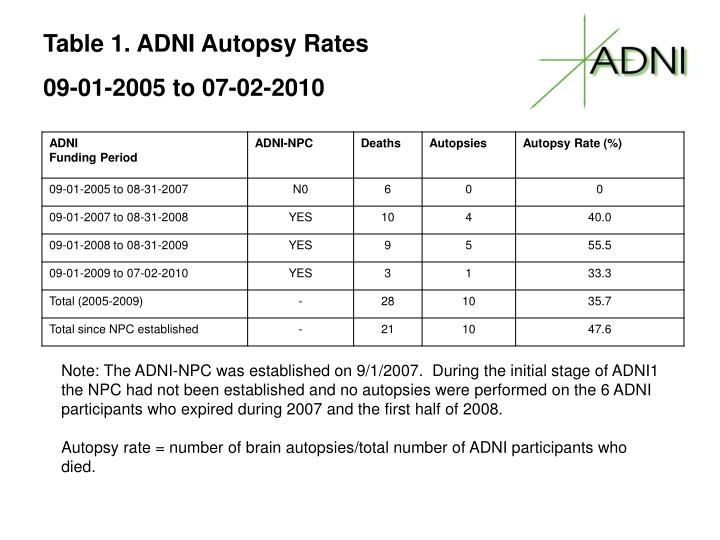 table 1 adni autopsy rates 09 01 2005 to 07 02 2010