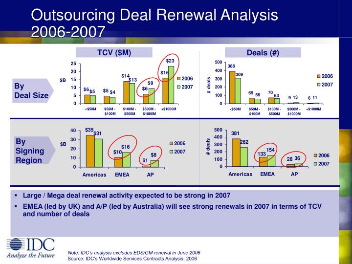 outsourcing deal renewal analysis 2006 2007