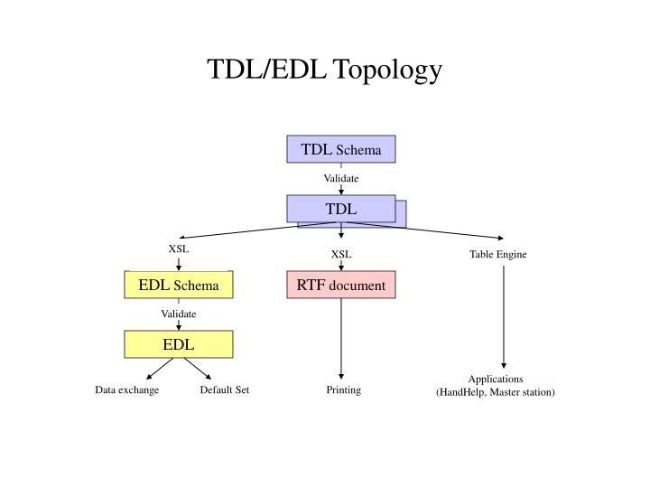 tdl edl topology