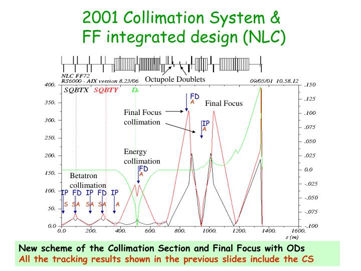 2001 collimation system ff integrated design nlc