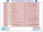 Enhanced School Data Presentation Tool - slide 1
