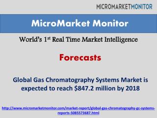 Gas Chromatography Systems Market by 2018
