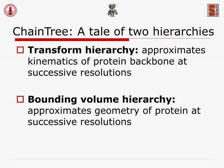 chaintree a tale of two hierarchies