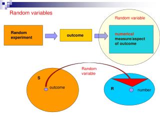 Random variables