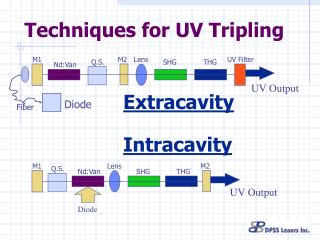 Techniques for UV Tripling