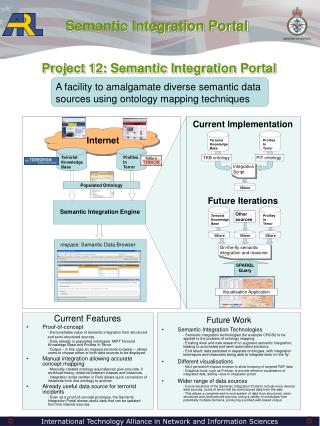 Project 12: Semantic Integration Portal
