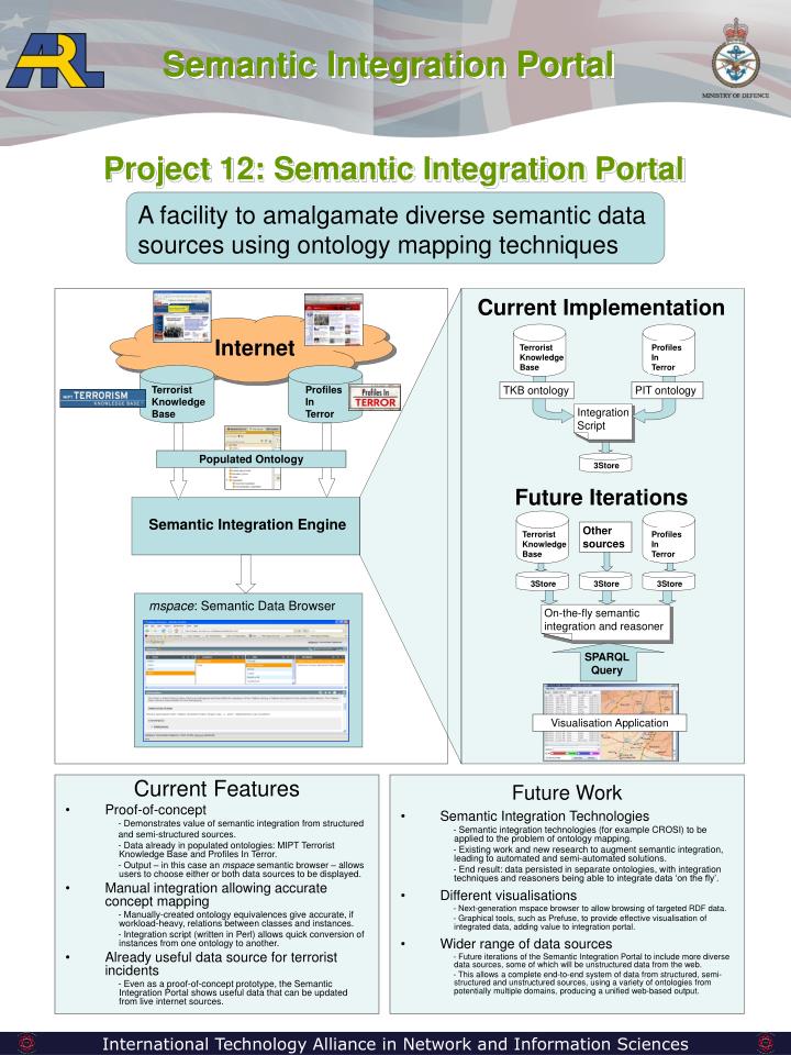 project 12 semantic integration portal