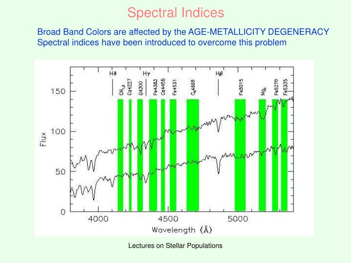 spectral indices